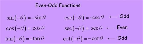 cos odd or even|is cosx odd.